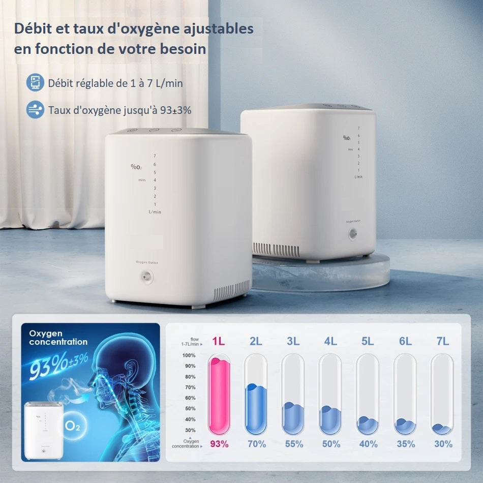 Concentratore portatile di ossigeno a flusso continuo per l'ossigenoterapia domestica fino a 7 l/min.